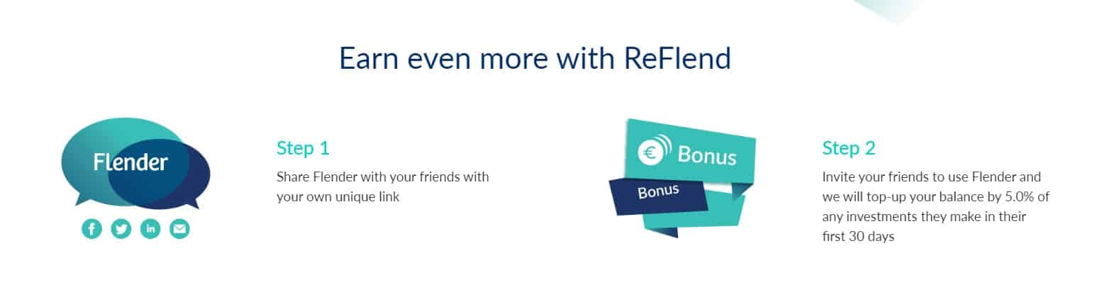 flender bonus